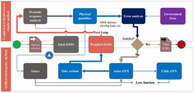 Software-in-the-Loop Combined Reinforcement Learning Method for Dynamic Response Analysis of FOWTs